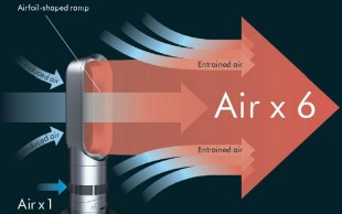 پنکه بدون پره Bladeless Fan