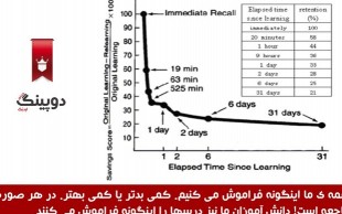 تخفیف ۵۱ درصدی دوپینگ برای کنکور ۹۲