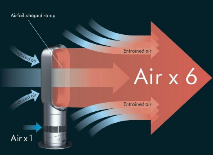 پنکه بدون پره Bladeless Fan