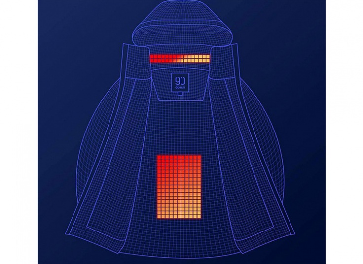 کاپشن مردانه هوشمند Xiaomi