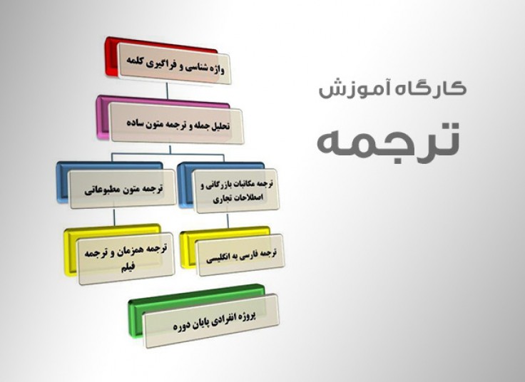 کارگاه آموزش ترجمه در موسسه ترجمه 