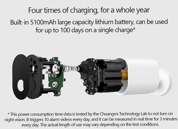 دوربین بی سیم نظارتی Xiaomi IMILAB EC2