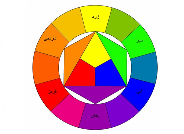 دوره های آموزشی جدید آموزشگاه ایز ایران