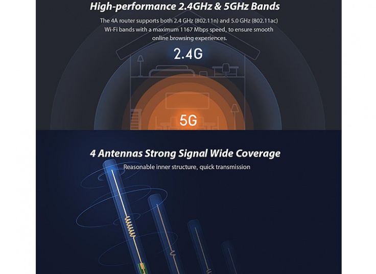روتر بی سیم Xiaomi 4A Gigabit
