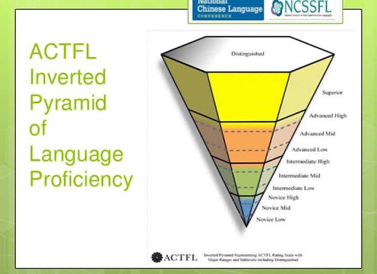 همایش مکالمه روان زبان انگلیسی به روش ACTFL