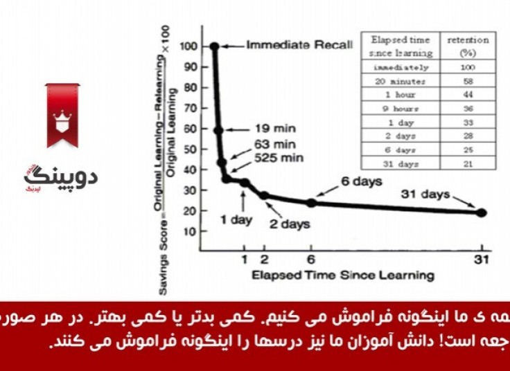 تخفیف ۵۱ درصدی دوپینگ برای کنکور ۹۲