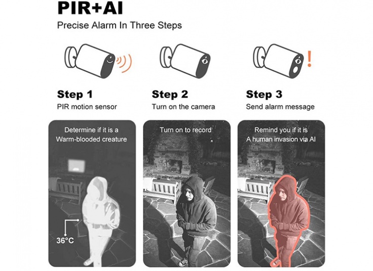 دوربین بی سیم نظارتی Xiaomi IMILAB EC2