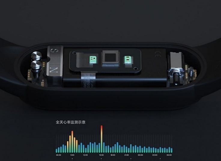 مچ بند هوشمند Xiaomi مدل Mi Band 5