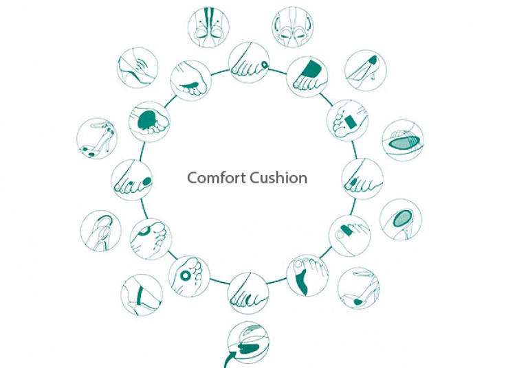 محافظ پا Comfort Cushions