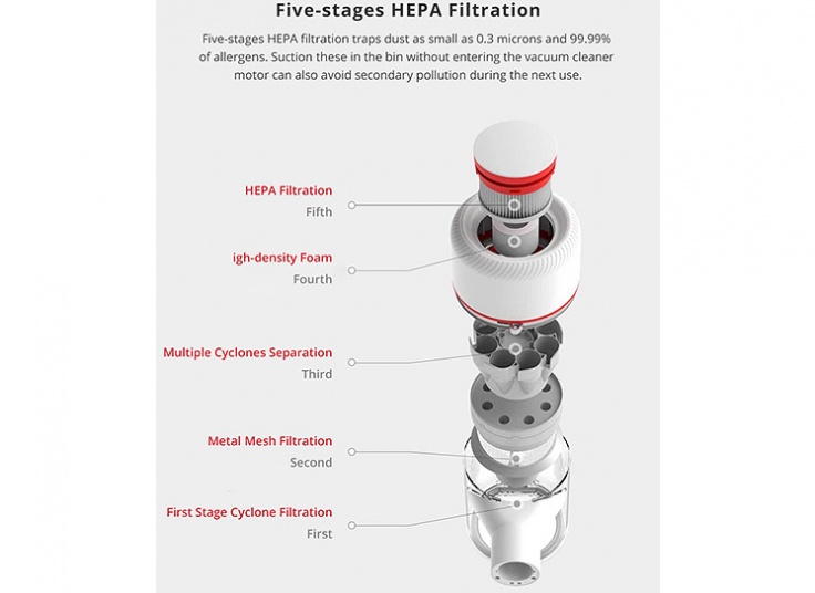 جارو شارژی Xiaomi Dreame V9