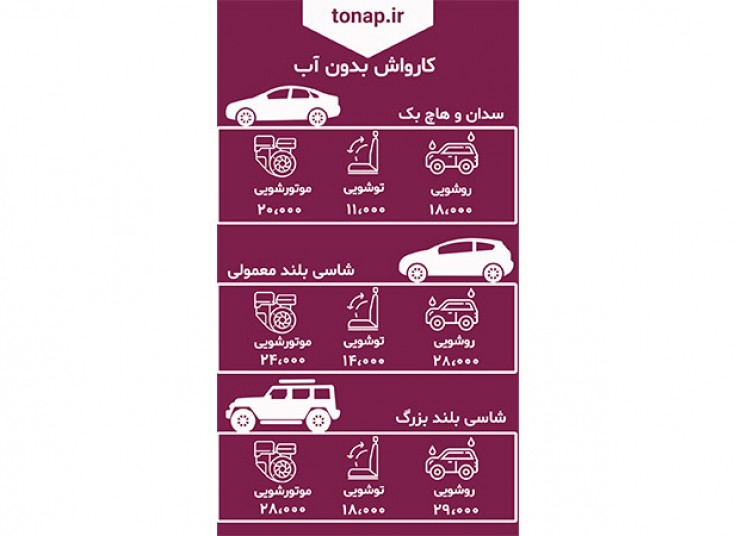 کارواش سیار توناپ