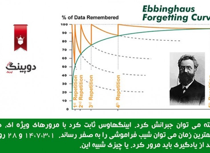 تخفیف ۵۱ درصدی دوپینگ برای کنکور ۹۲